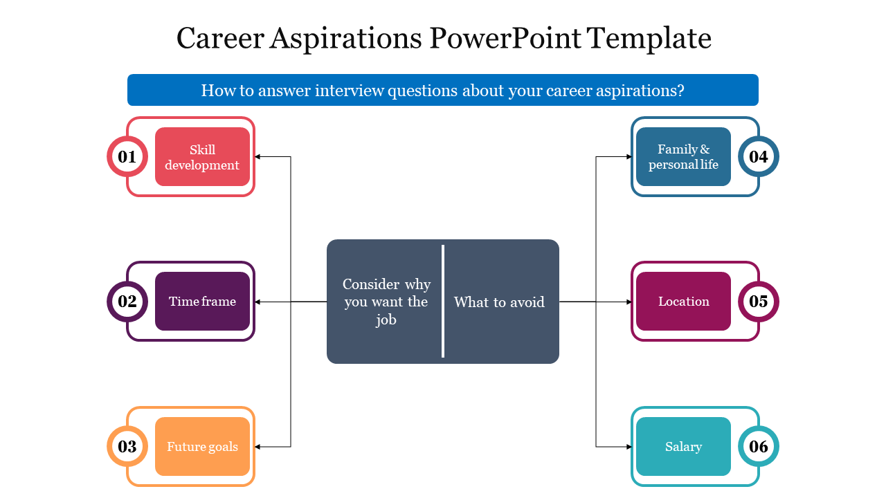 Career Aspirations PowerPoint Template